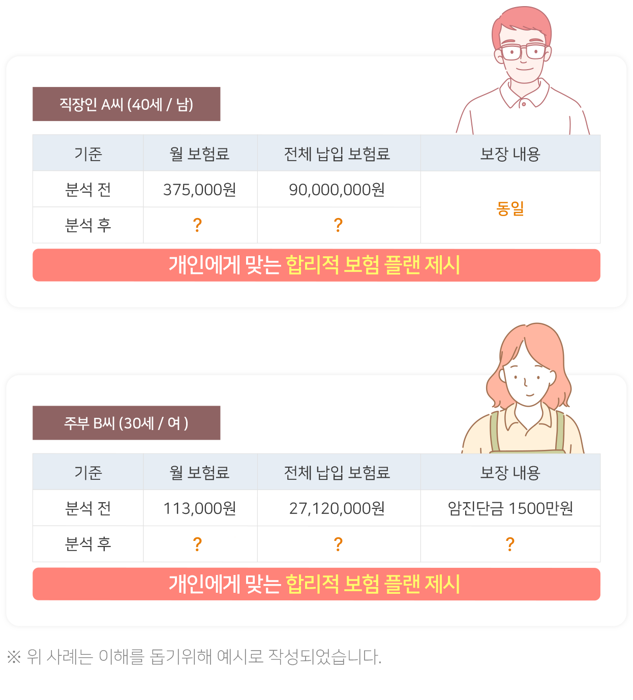 모바일보험분석사례